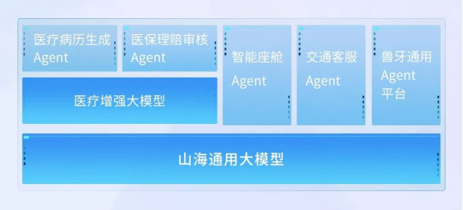 云知声冲刺港股IPO，为AGI技术产业化注入新动力