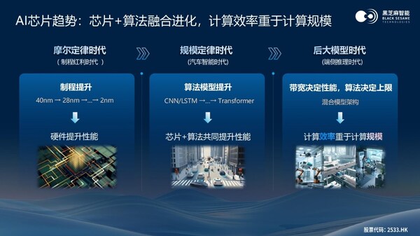 黑芝麻智能单记章：以芯领航，决断汽车与机器人智能生态新未来