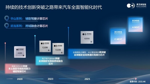 黑芝麻智能单记章：以芯领航，决断汽车与机器人智能生态新未来