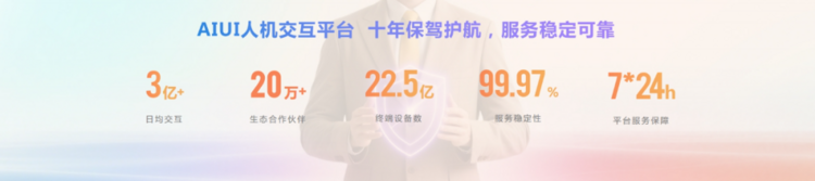 100+黑科技展品与60分钟极限开发智能交互发布会「体验升级」 科幻感爆棚的智能交互展区，讯飞及生态伙伴携1 ...
