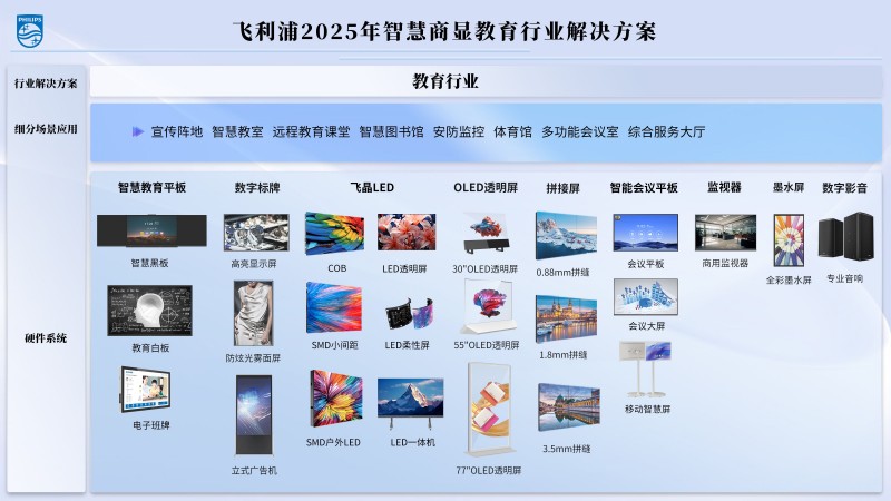 教育数字化变革新引擎！飞利浦商显亮相第六届西北教装展