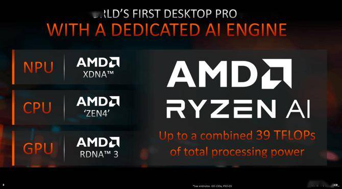 AMD 锐龙 8700G 到底是 N-1代还是N-0.5代处理器？