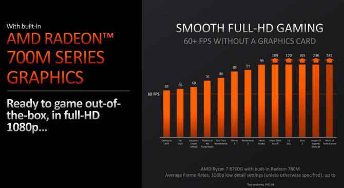 AMD 锐龙 8700G 到底是 N-1代还是N-0.5代处理器？