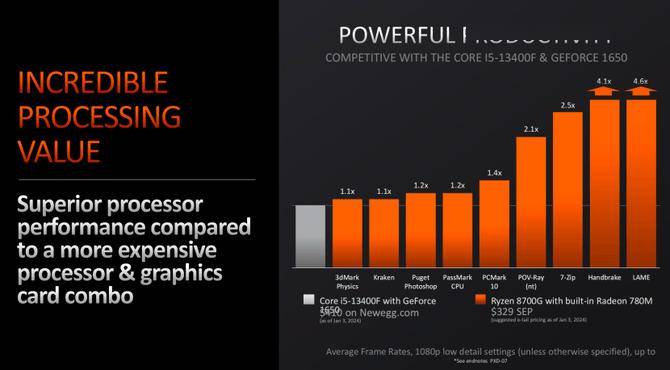 AMD 锐龙 8700G 到底是 N-1代还是N-0.5代处理器？
