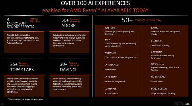 AMD 锐龙 8700G 到底是 N-1代还是N-0.5代处理器？