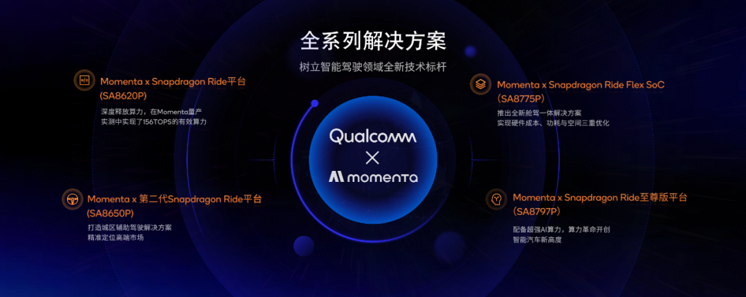 Momenta利用高通的Snapdragon Ride产品组合变革汽车智能体验