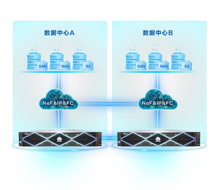 华为发布新一代OceanStor Dorado 3000融合全闪存，为商业市场注入超凡动力