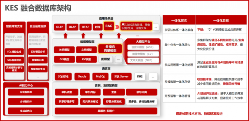 “深海”力量！中国海油携手电科金仓完成核心系统全面国产化