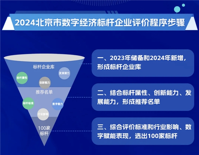 AI赋能数字经济，出门问问凭借软硬结合能力跻身「北京市数字经济100家标杆企业」 ...