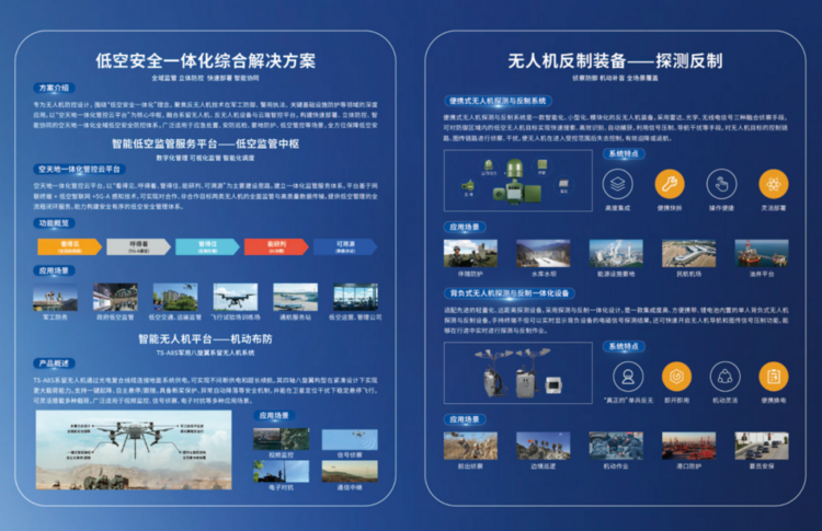 新型防务丨卓翼智能首次携低空安全一体化综合解决方案亮相2025国际无人机应用及防控大 ...