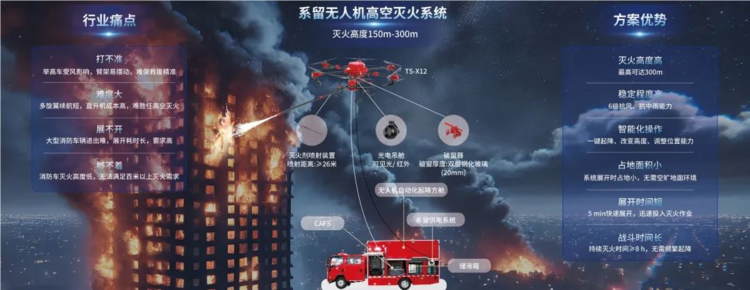重磅发布丨卓翼智能消防应急无人系统解决方案强势入选《北京市先进安全应急装备推广目 ...