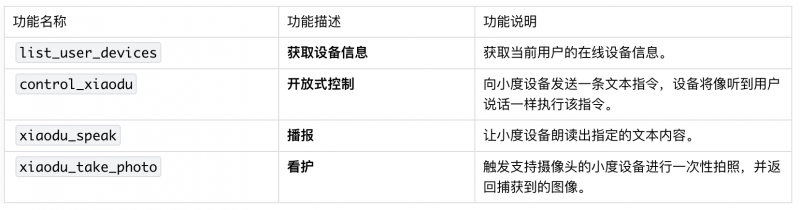 小度科技首发：物理世界交互MCP Server全面上线