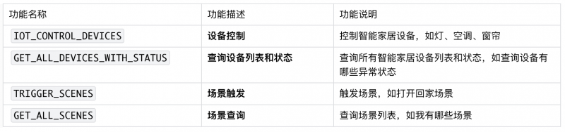 小度科技首发：物理世界交互MCP Server全面上线
