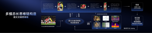 商汤「日日新6.5」全新升级，让AI完成从“工具”到“人”的跃迁