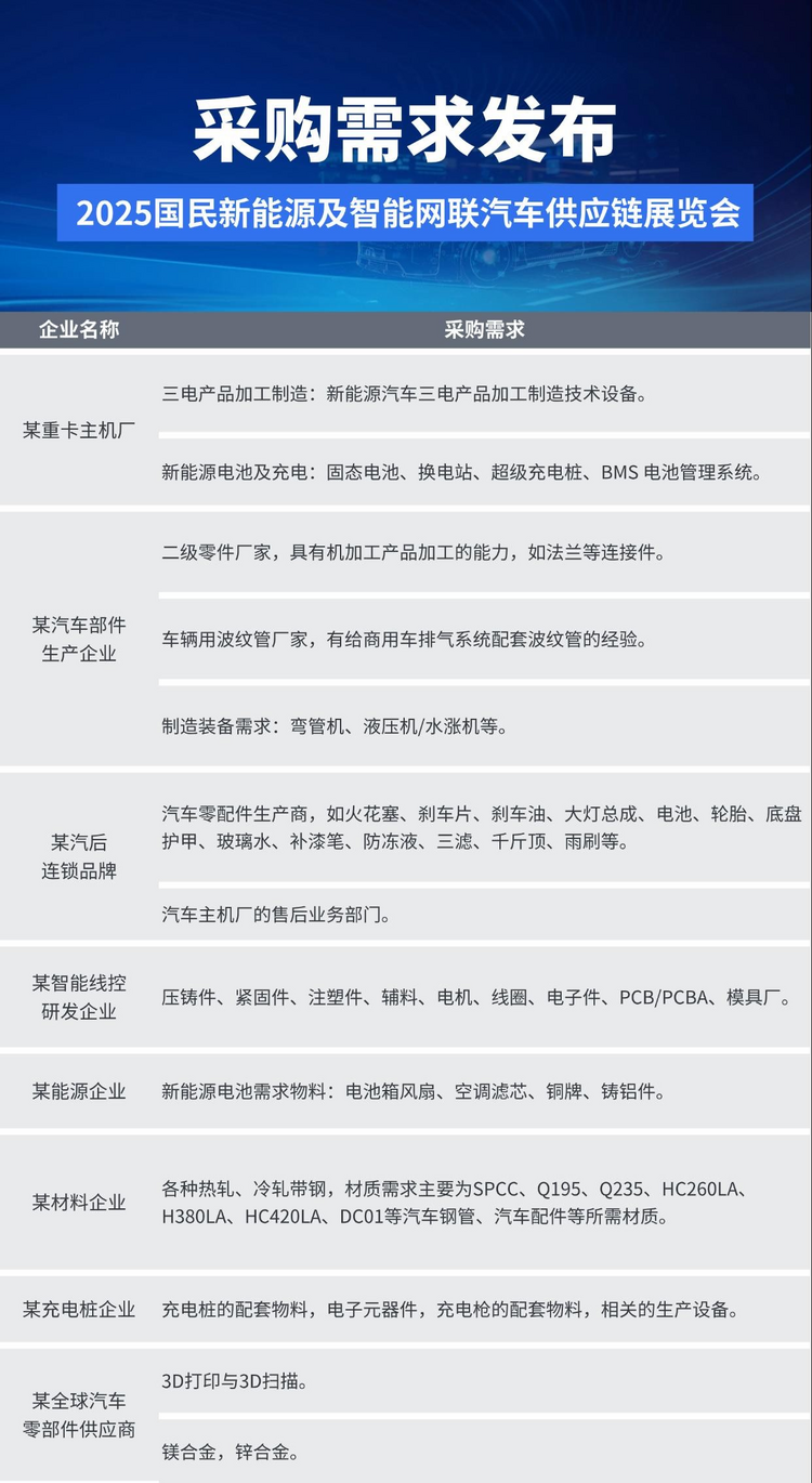 2025国民车展：亿级采购需求发布，急寻制造企业对接