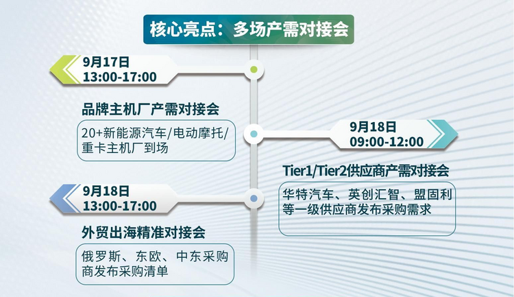 2025国民车展：亿级采购需求发布，急寻制造企业对接