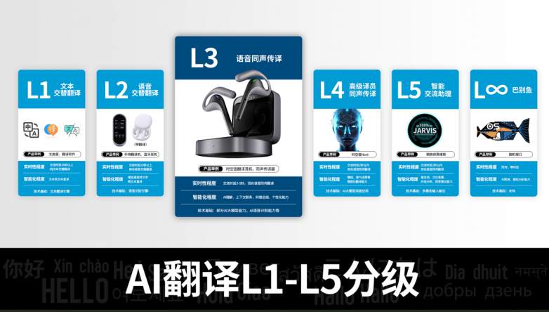 实地验证：时空壶W4Pro AI同传耳机 在多场景下展现媲美人工同传的实力