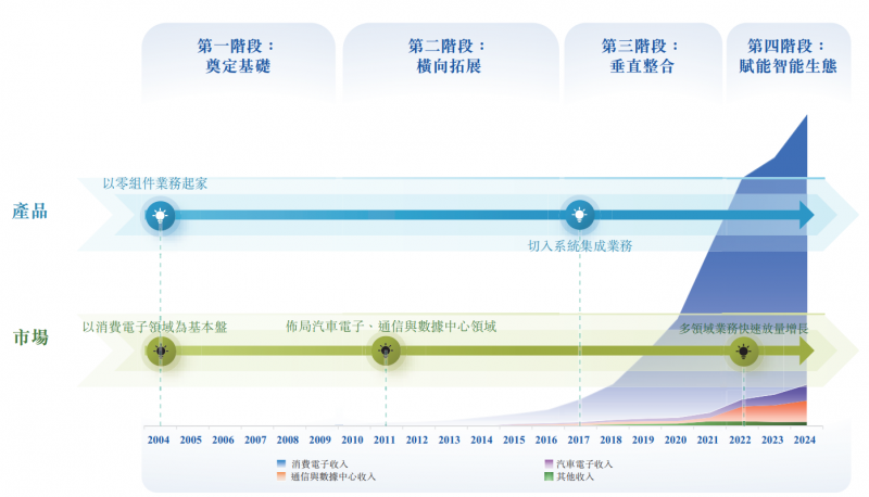 立讯精密赴港IPO：剑指全球 海外业务布局新征程