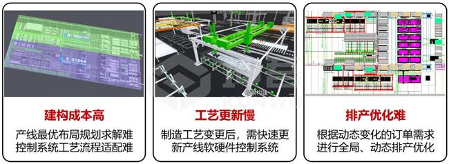 视比特重磅发布“坤吾平台”，重塑智能产线设计与开发体验