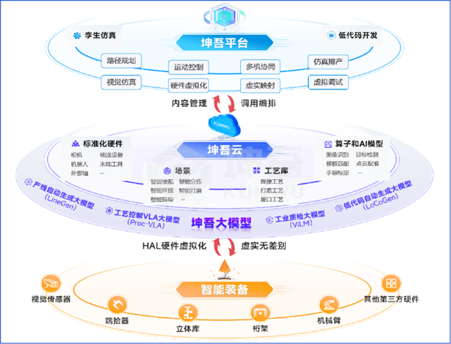 视比特重磅发布“坤吾平台”，重塑智能产线设计与开发体验