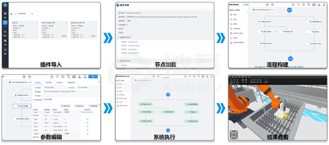 视比特重磅发布“坤吾平台”，重塑智能产线设计与开发体验