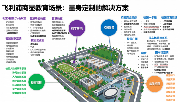 开学第一课：飞利浦商显如何重构教育全场景智慧生态？