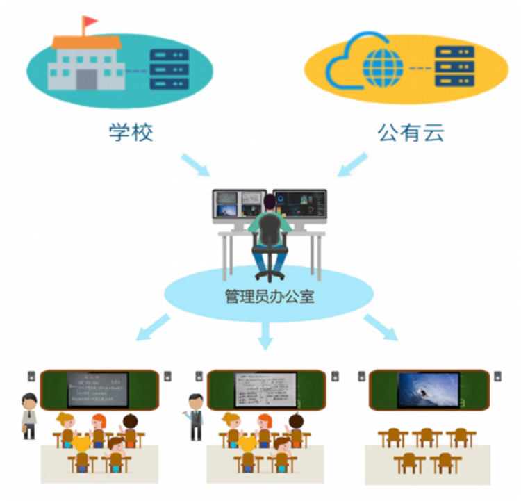 开学第一课：飞利浦商显如何重构教育全场景智慧生态？