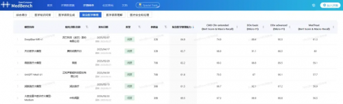 获央视点赞 深兰科技AI医疗大模型落地打浦桥街道社区服务中心