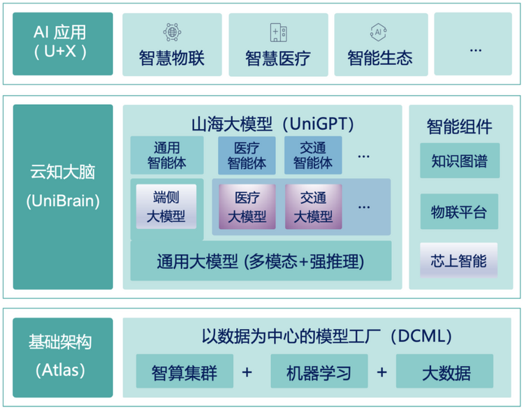 汇智东盟，AI创未来丨云知声CTO梁家恩博士在中国—东盟人工智能大会发表精彩演讲 ...