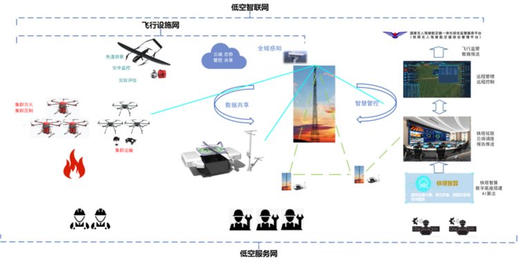 重磅！卓翼智能“宁夏林草应急防护低空智联网”荣膺2025低空经济“领航者”案例 ...