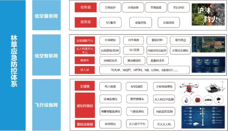 重磅！卓翼智能“宁夏林草应急防护低空智联网”荣膺2025低空经济“领航者”案例 ...