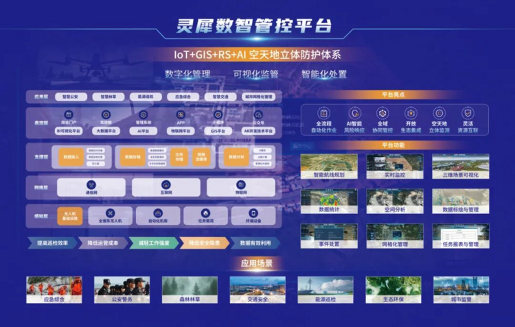 重磅！卓翼智能“宁夏林草应急防护低空智联网”荣膺2025低空经济“领航者”案例 ...