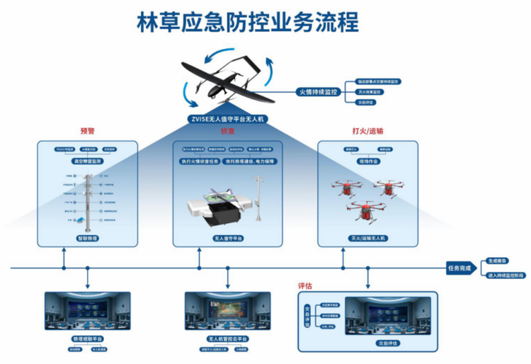 重磅！卓翼智能“宁夏林草应急防护低空智联网”荣膺2025低空经济“领航者”案例 ...