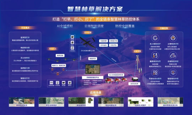 重磅！卓翼智能“宁夏林草应急防护低空智联网”荣膺2025低空经济“领航者”案例 ...