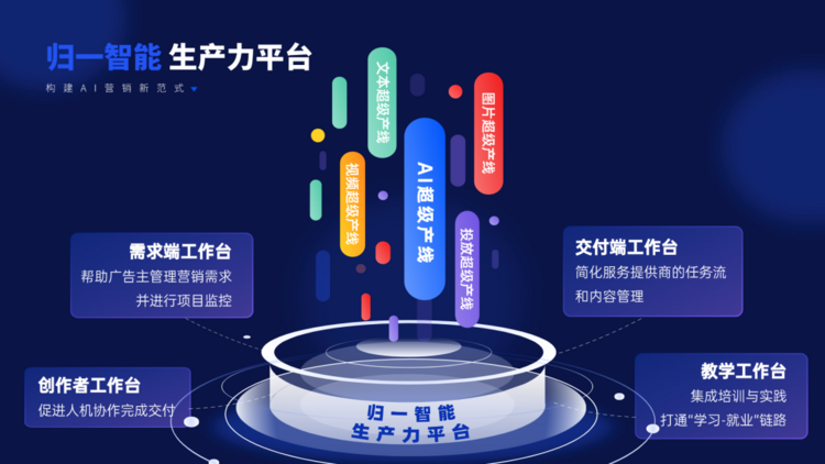 归一智能亮相数贸会，发布「AI超级产线」引领AI营销新范式