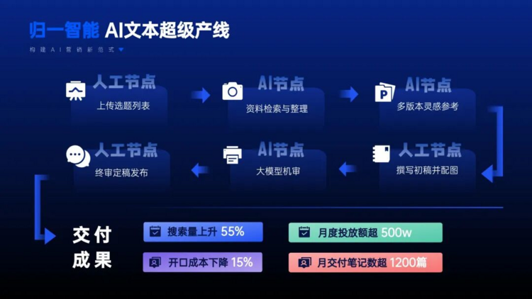 归一智能亮相数贸会，发布「AI超级产线」引领AI营销新范式
