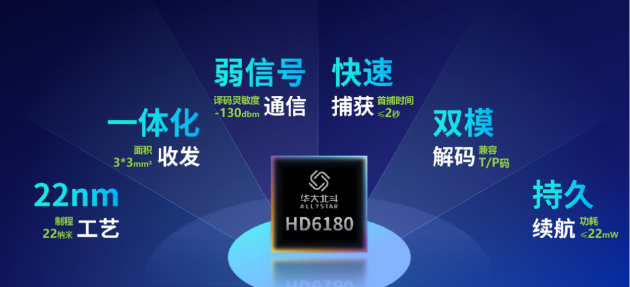 全新一代北斗三号短报文通信SoC芯片在北斗规模应用国际峰会发布