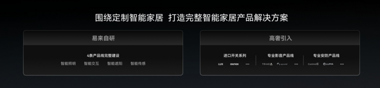 高端智能家居升温：Yeelight Pro全屋智能定制凭什么占据核心地位？