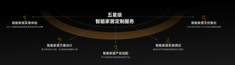高端智能家居升温：Yeelight Pro全屋智能定制凭什么占据核心地位？