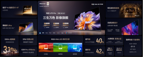 海信发布RGB-Mini LED双旗舰电视，定义全球画质新标杆
