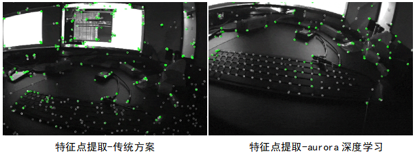 为「具身智能」打造专属眼睛：思岚科技Aurora S全集成AI空间感知系统破晓而来 ...