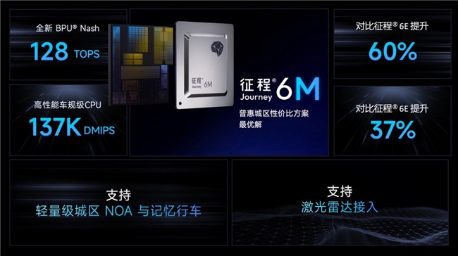 上车即爆款！征程6M赋能长安启源Q07天枢智能激光版