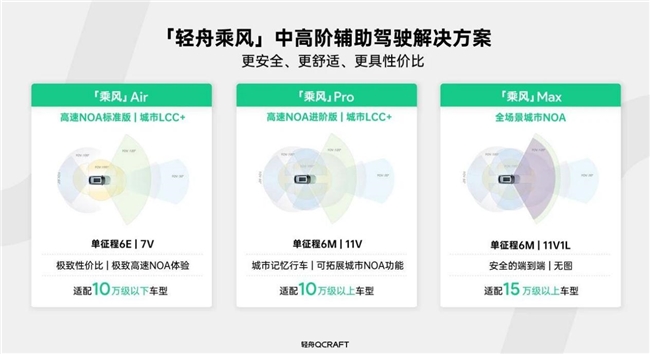上车即爆款！征程6M赋能长安启源Q07天枢智能激光版