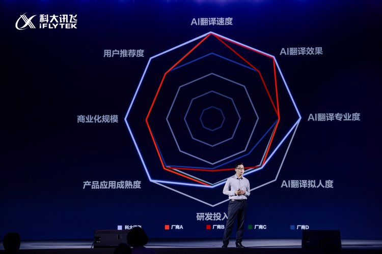 科大讯飞同传大模型再升级，上海、迪拜同发讯飞AI翻译耳机