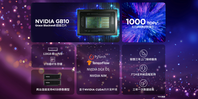 官网&京东同步发售！联想ThinkStation PGX 桌面AI超算工作站正式来袭