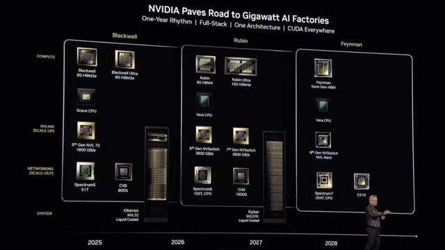英伟达年度GTC大会将于2026年3月15日在圣何塞举行 黄仁勋将阐释新一代人工智能基础设 ...