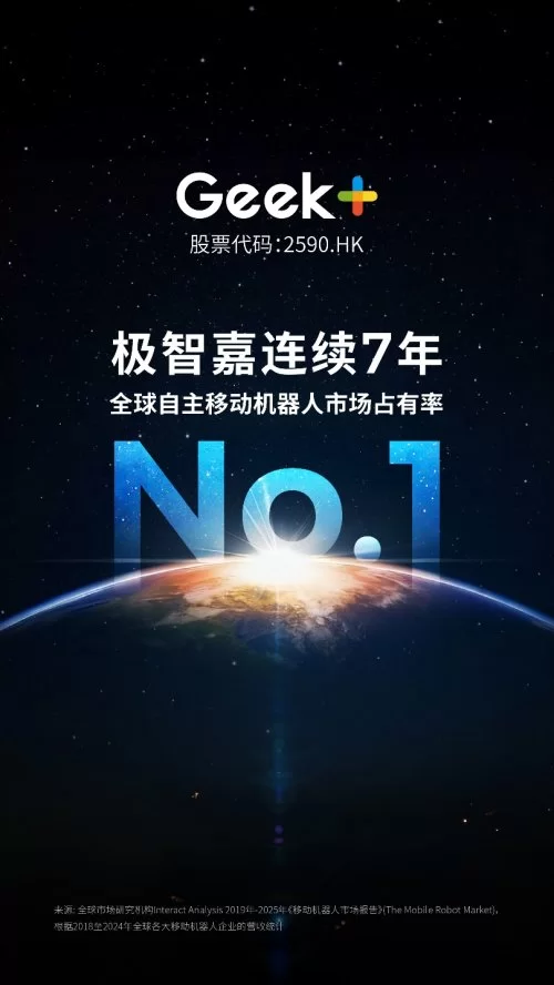 七连冠！极智嘉蝉联全球AMR市场份额第一，中国智能机器人掌握全球“话语权” ...