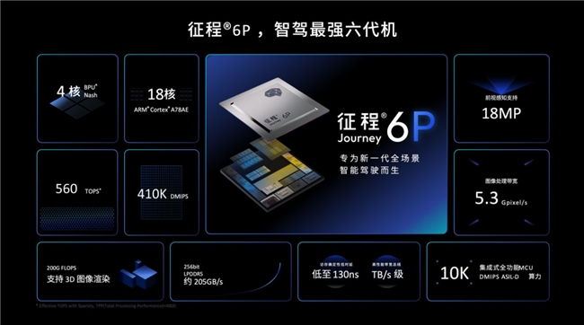 地平线携手卡尔动力，以征程6P加速无人货运效能升级