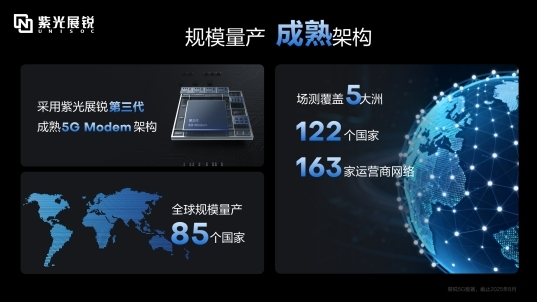 紫光展锐发布新一代5G RedCap平台V527 加速全球5G规模化应用