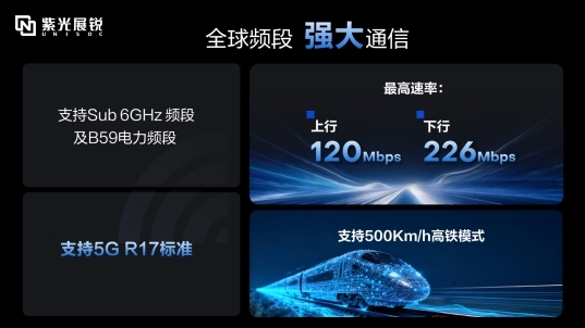 紫光展锐发布新一代5G RedCap平台V527 加速全球5G规模化应用